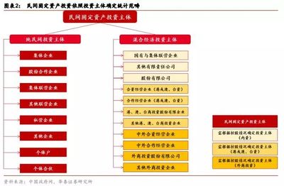 华泰宏观:如何理解民间固定资产投资?