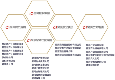 星河控股集团与重庆市渝中区人民政府达成投资合作协议