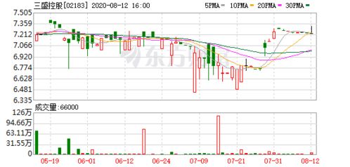 三盛控股荣获 2020中国年度投资价值地产企业top30