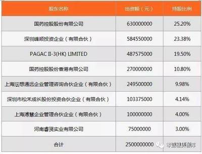 租赁公司盘点--国药控股租赁