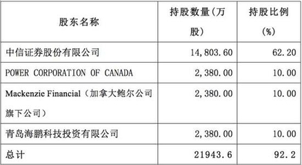 华夏基金13.9%股权被海外巨头尽收囊中