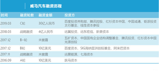 威马汽车重塑中国新能源汽车行业定价规则