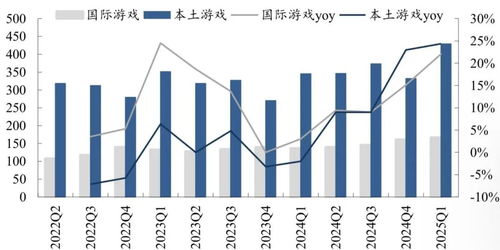 博润投资中国科技创新系列 五 腾讯控股