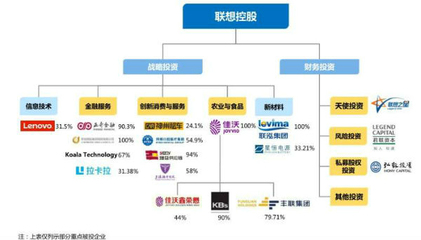 柳传志谈联想控股股价下跌:我们会把压力变为动力