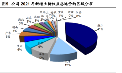 2022年绿城中国发展现状及业务布局分析 2021年绿城管理控股保持逆势增长