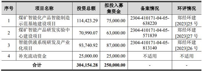 大树底下好乘凉?控股股东是第一大客户,IPO终止!