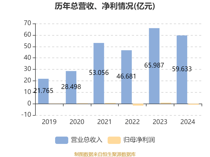 华津国际控股:2024年亏损9102.6万元