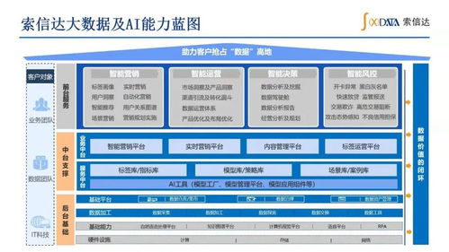 产品创新篇 索信达控股 如何撬动金融数字化转型的数据驱动力