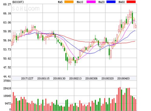 基蛋生物盘中异动大涨9.82%，投资控股助力市场信心提振