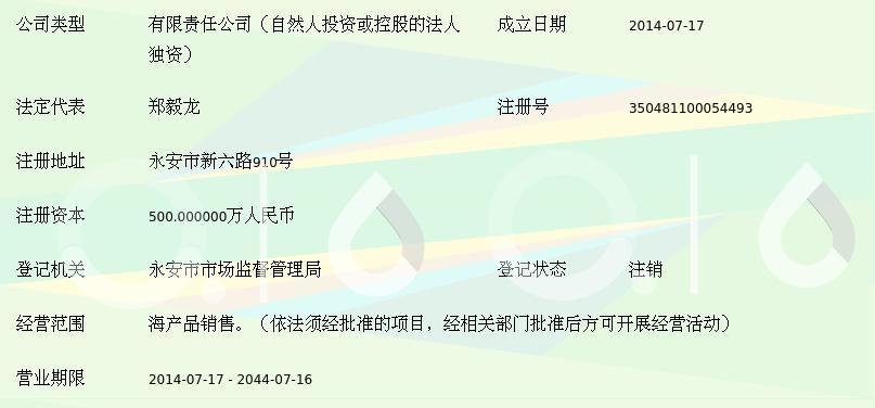 福建省嘉德龙海产品发展投资控股的战略布局与前景