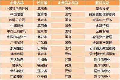 IPO审核提速激发新三板企业转板热潮 投资控股迎来新机遇
