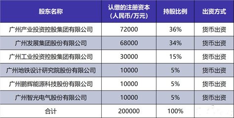 南网领衔增资超6亿，智光电气如何“母凭子贵”投资控股