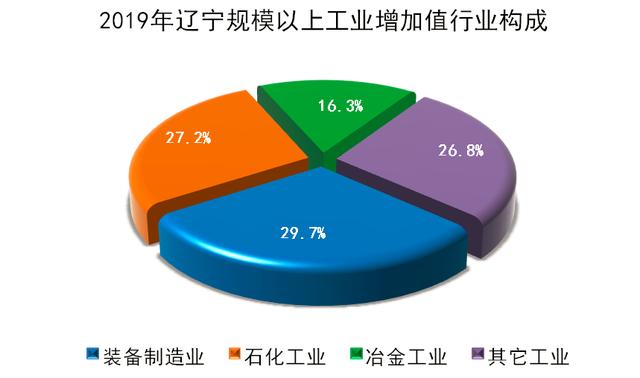 辽宁投资控股新举措 推动产业升级与区域经济振兴