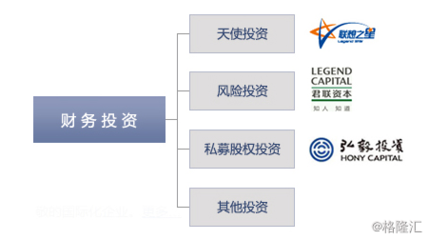 联想控股（3396.HK） 多元化投资控股巨擘的战略版图与价值解析