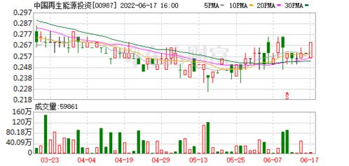 香港建设控股私有化计划与复牌公告 对中国再生能源投资影响几何？