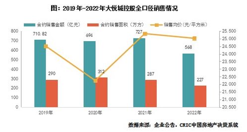 年报点评 大悦城控股2023年业绩解析——投资强度不减，四季度净利承压转亏